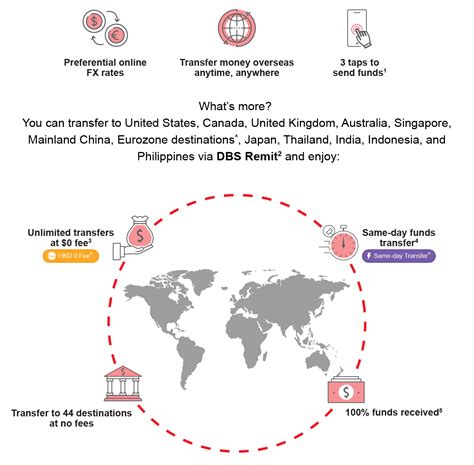 receive money from overseas dbs.